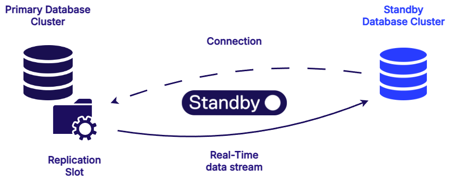 Demo_Transfer.drawio (2).png