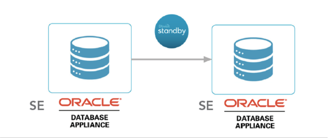 Standby oracle что это